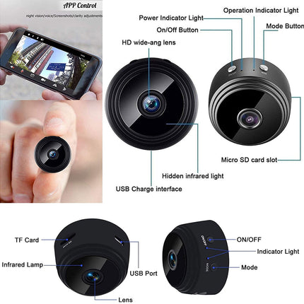Diagram of a camera with labeled parts on a white background