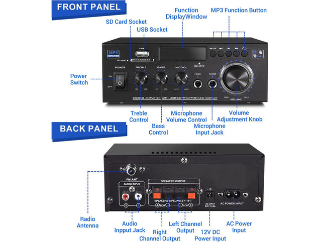 Diagram of a audio amplifier with labeled parts on a white background