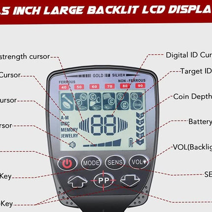 Digital device with labeled components on a white background