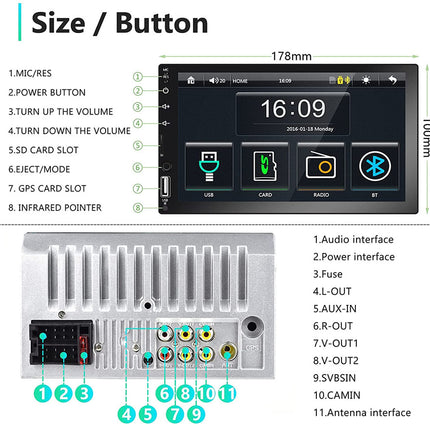 Car multimedia system with labeled buttons and interfaces on a white background