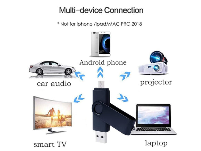 USB Flash Drive 32GB | NZ Sale