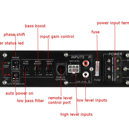Audio amplifier panel with labeled components on a white background