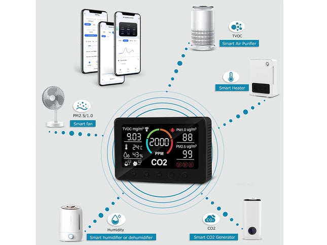 Smart home device with digital display and multiple connectivity options on a white background