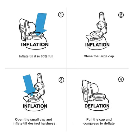 Step-by-step guide on how to inflate and deflate a device with labeled steps.