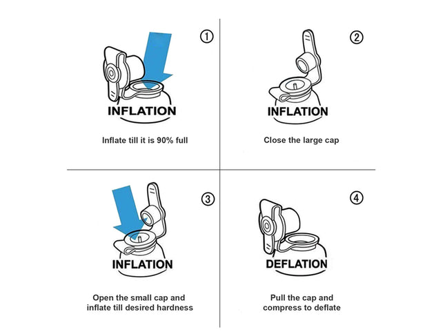 Step-by-step guide on how to inflate and deflate a device with labeled steps.