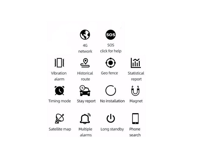 Set of icons with labels on a white background