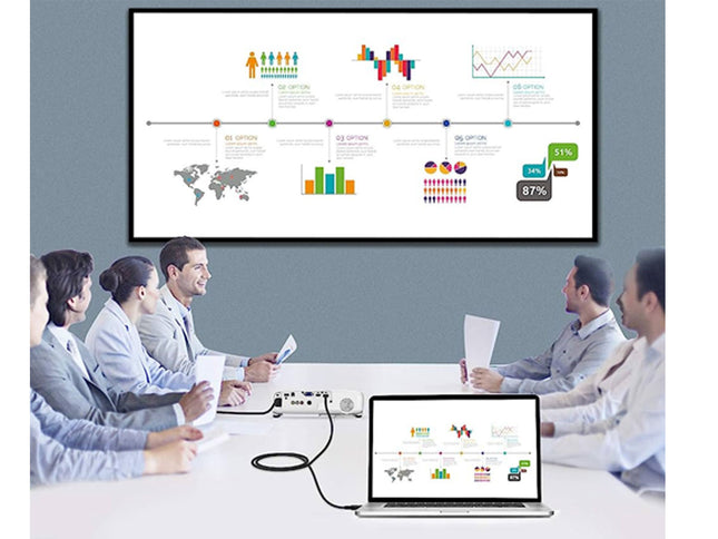 Group of people in a meeting with a large screen displaying graphs and charts.
