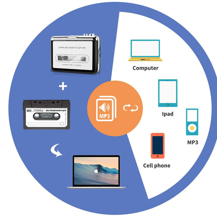 Diagram showing the evolution of music storage devices from cassettes to digital formats on a blue circle.