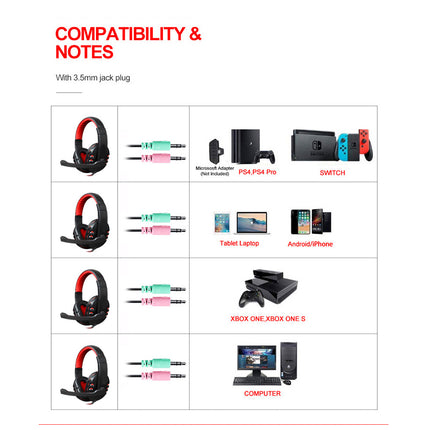 Compatibility chart for gaming headsets with various devices on a white background