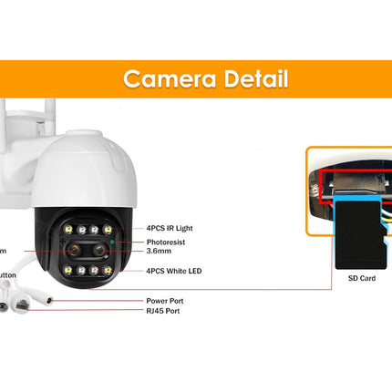 Technical diagram labeled 'Camera Detail' showing a white and black security camera with callouts for 4 IR lights, photoresist, 4 white LEDs, 16mm focal length, reset button, power port, RJ45 port, and an inset showing an SD card.