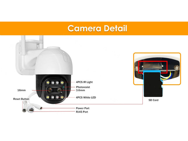 Technical diagram labeled 'Camera Detail' showing a white and black security camera with callouts for 4 IR lights, photoresist, 4 white LEDs, 16mm focal length, reset button, power port, RJ45 port, and an inset showing an SD card.