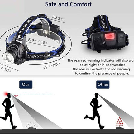 Headlamp with safety features and comparison to other headlamps on a white background