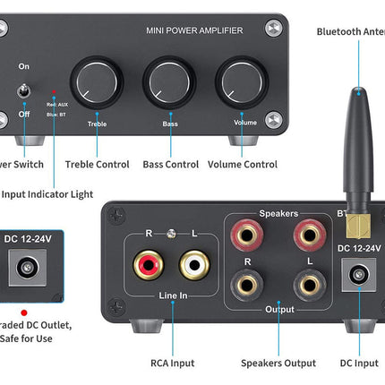 Mini power amplifier with labeled controls and connections on a white background