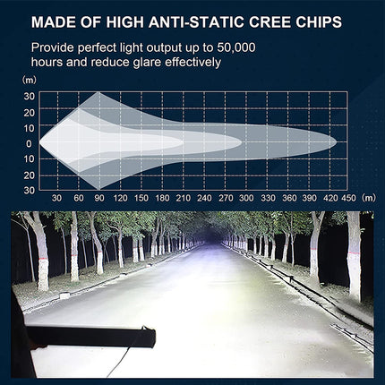 Road scene with headlights illuminating the path, featuring text about high anti-static Cree chips.