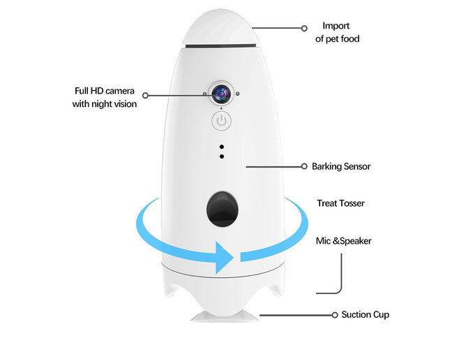White electronic device with labeled features on a white background