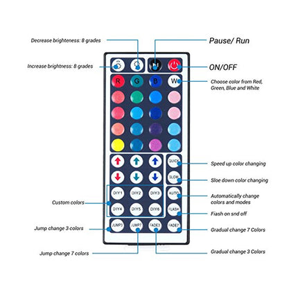 Remote control with color-changing capabilities and various functions labeled on a white background