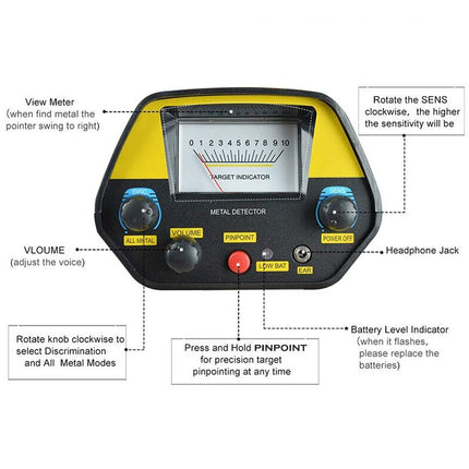Metal detector with labeled components on a white background