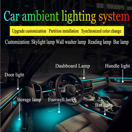 Car ambient lighting system diagram showing a vehicle interior with labeled lights including door light, dashboard lamp, handle light, storage lamp, footwell lamp, and bar light, with text about customization and synchronized color change.