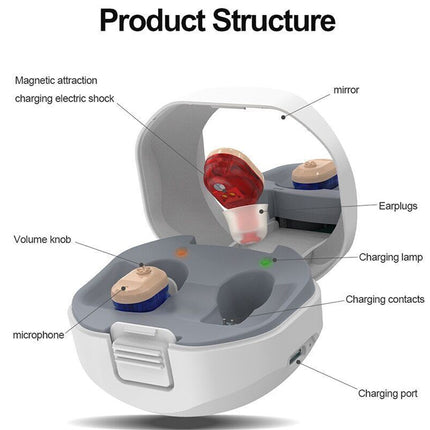 Diagram of a hearing aid device with labeled parts on a white background