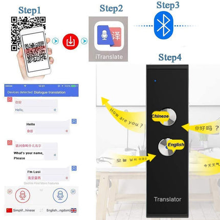 Instructional diagram showing a translator device with arrows and labels for Step1, Step2, Step3, and Step4, alongside screenshots of a mobile app interface and a smartphone QR code.