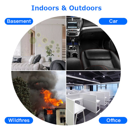 Collage of images labeled 'Basement', 'Car', 'Wildfires', and 'Office' with corresponding scenes.