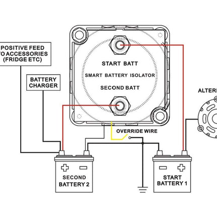 Wiring diagram for a vehicle's electrical system with batteries, isolator, and alternator.