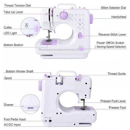 Diagram of a sewing machine with labeled parts on a white background