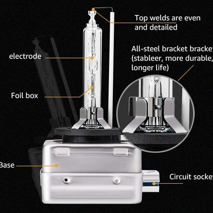 Diagram of a car headlight bulb with labeled parts on a black background