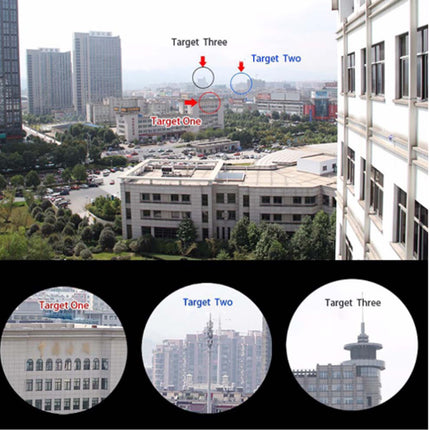 Cityscape with buildings labeled 'Target One', 'Target Two', and 'Target Three'.