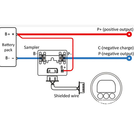 A wiring diagram showing connections from a battery pack to a sampler and shielded wire, with labeled red and blue output/charge lines and a small circular inset illustration.
