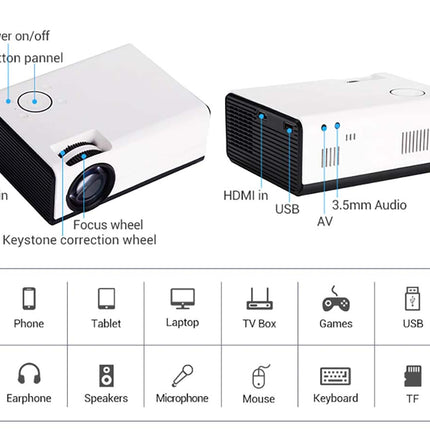 Projector with labeled parts and connectivity options on a white background