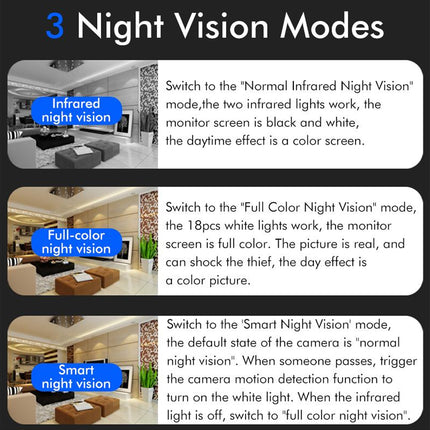 An informational graphic titled '3 Night Vision Modes' with three panels showing different camera night vision settings: Infrared night vision, Full-color night vision, and Smart night vision, each with a small room photo and explanatory text.