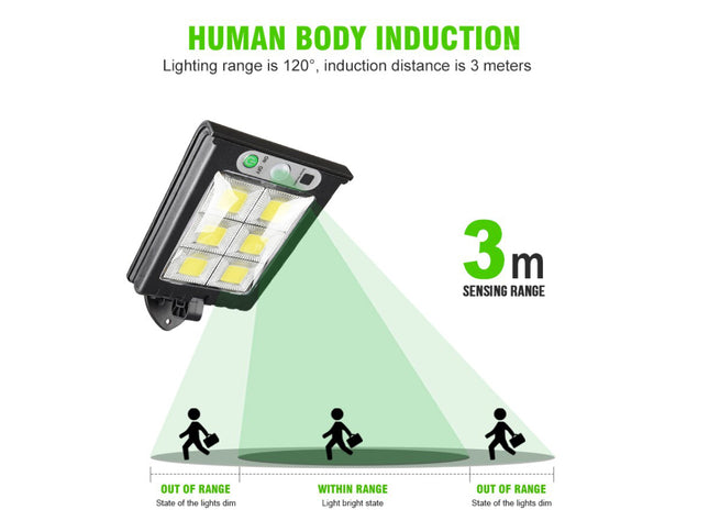 Diagram showing human body induction lighting with a 120-degree lighting range and 3-meter sensing distance.