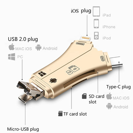 SD Card Reader for iPhone
