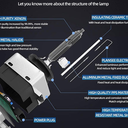 Diagram of a lamp structure with labeled components on a dark background