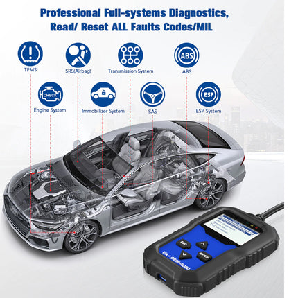 Car diagnostic tool with a cutaway of a car and diagnostic functions listed above.