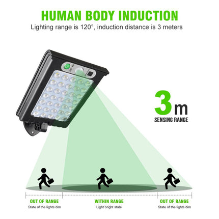 Diagram showing human body induction lighting with a sensing range of 3 meters.