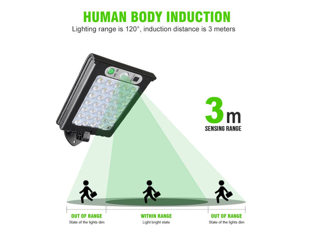 Diagram showing human body induction lighting with a sensing range of 3 meters.