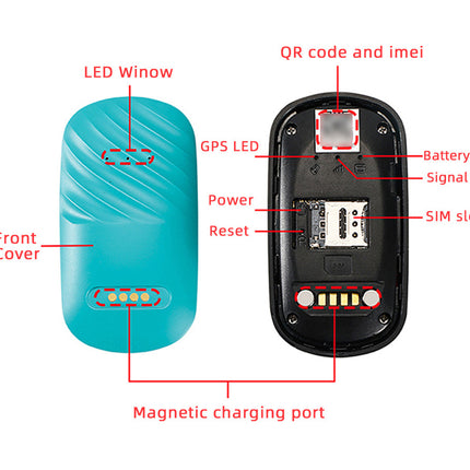 Diagram of a device showing labeled parts on a white background