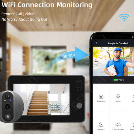 Wireless doorbell system with video display and smartphone app interface.
