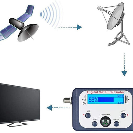 Digital Satellite Finder | NZ Sale