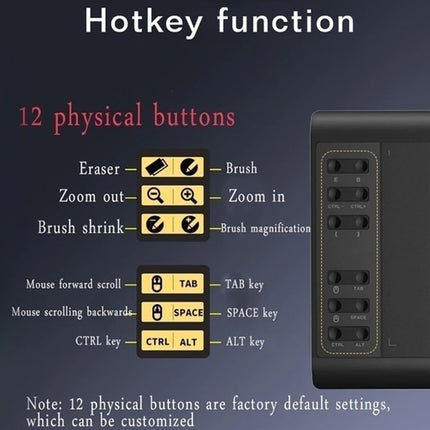 Hotkey function chart with physical buttons on a dark background