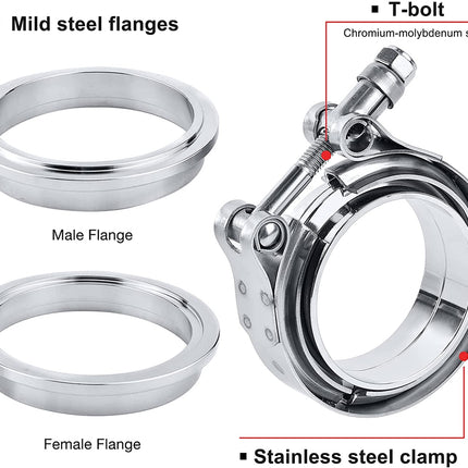 Stainless steel flanges and clamp with labeled parts on a white background