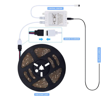LED strip light with control center and wiring diagram on a white background