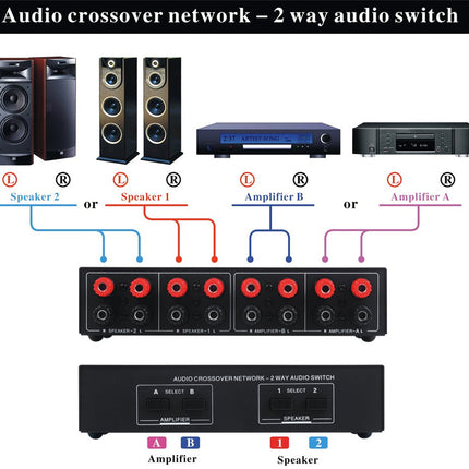 Diagram of an audio crossover network with two-way audio switch, speakers, and amplifiers.