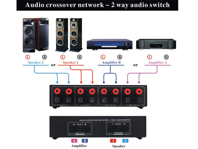 Diagram of an audio crossover network with two-way audio switch, speakers, and amplifiers.