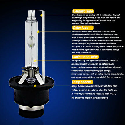 Car headlight bulb with labeled parts on a blue background