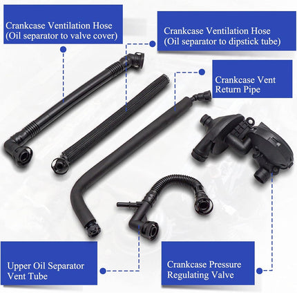 Set of crankcase ventilation system components with labeled parts on a white background