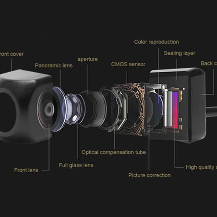 An exploded-view technical diagram of a camera lens module on a black background, with labeled parts including the front cover, front lens, panoramic lens, CMOS sensor, optical compensation tube, and back cover.
