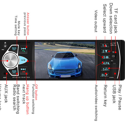 A car stereo headunit with a large central screen showing a blue sports car, surrounded by labeled callouts pointing to controls such as the volume knob, audio input jack, TF card jack, USB jack, play/pause, and video output on a white background.